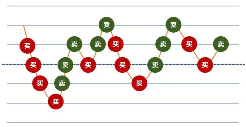 配资炒股必学的操盘铁律|职业操盘手的10条实战心法,杠杆交易也能稳赢 配资炒股必学的操盘铁律|职业操盘手的10条实战心法,杠杆交易也能稳赢