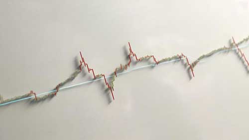 如何选择适合自己的配资交易技术指标? 如何选择适合自己的配资交易技术指标?