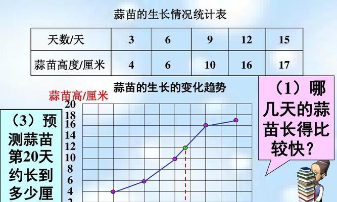 阳台蒜苗种植指南（时间、方法、技巧、收获全解密）