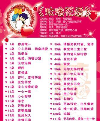 玫瑰花遗憾的花语有何深意？