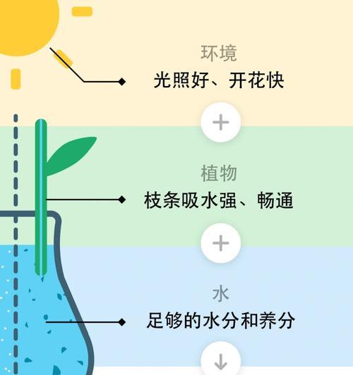 看青植物不开花是什么原因？开花反常的背后是什么？