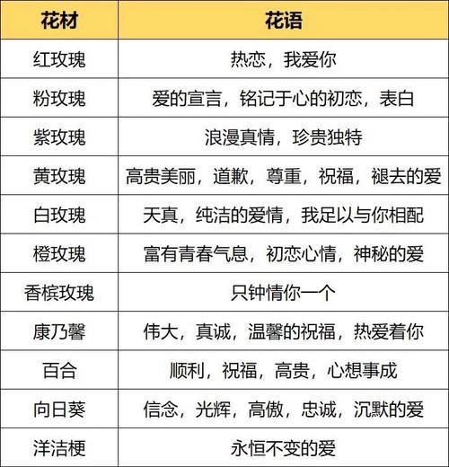 送花给朋友应该选择哪种花语？