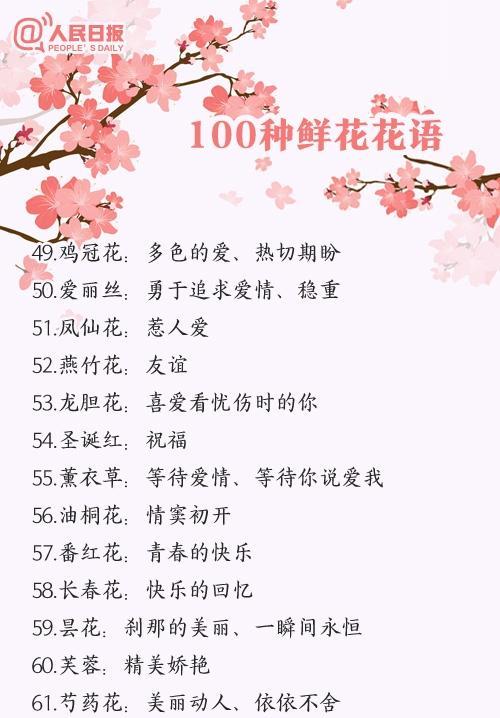 送花给朋友应该选择哪种花语？
