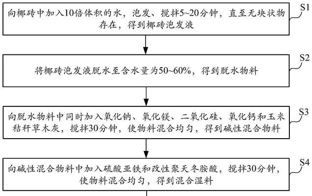 土壤ph值调节的有效方法是什么？