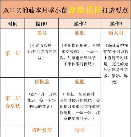 月季水肥配制方法及比例是什么？