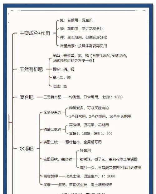 如何自制花肥肥料？给花施肥有哪些技巧？