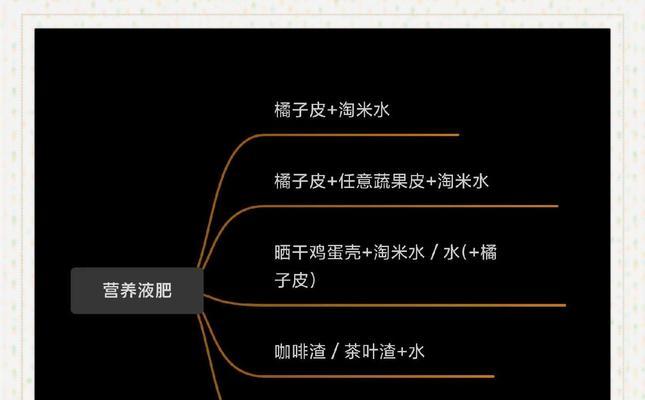 自制砧花肥料的步骤是什么？
