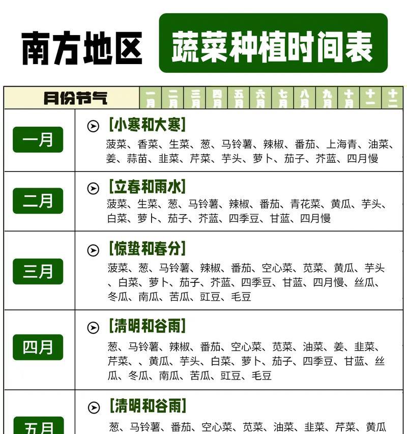 生菜播种的最佳时间是什么时候？