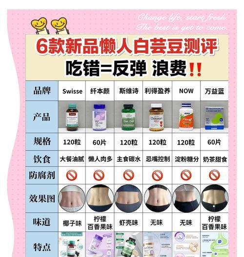 芸豆栽培需要掌握哪些技术要点？