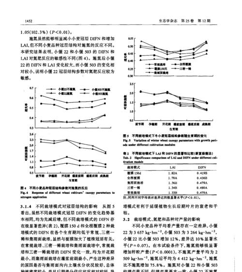 覆膜小麦栽培的关键技术要点是什么？