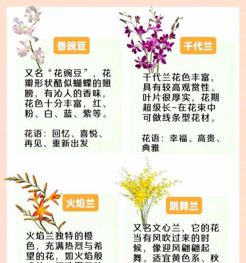 特殊节日花语有哪些？如何选择节日花卉？