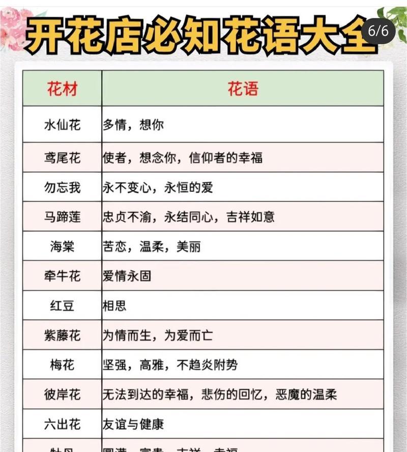花卉的生成熟期是多少天？（探索影响花卉生成熟期的因素）