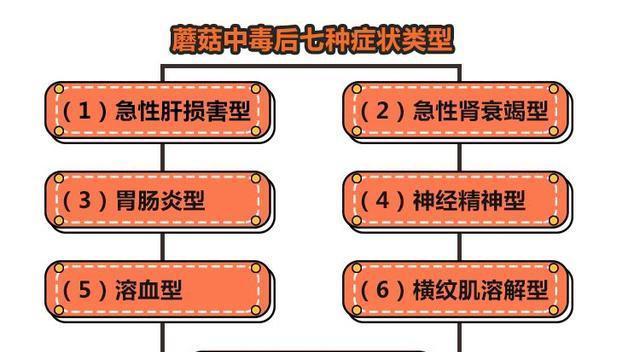 罗汉果病毒病有哪些症状？如何有效防治？